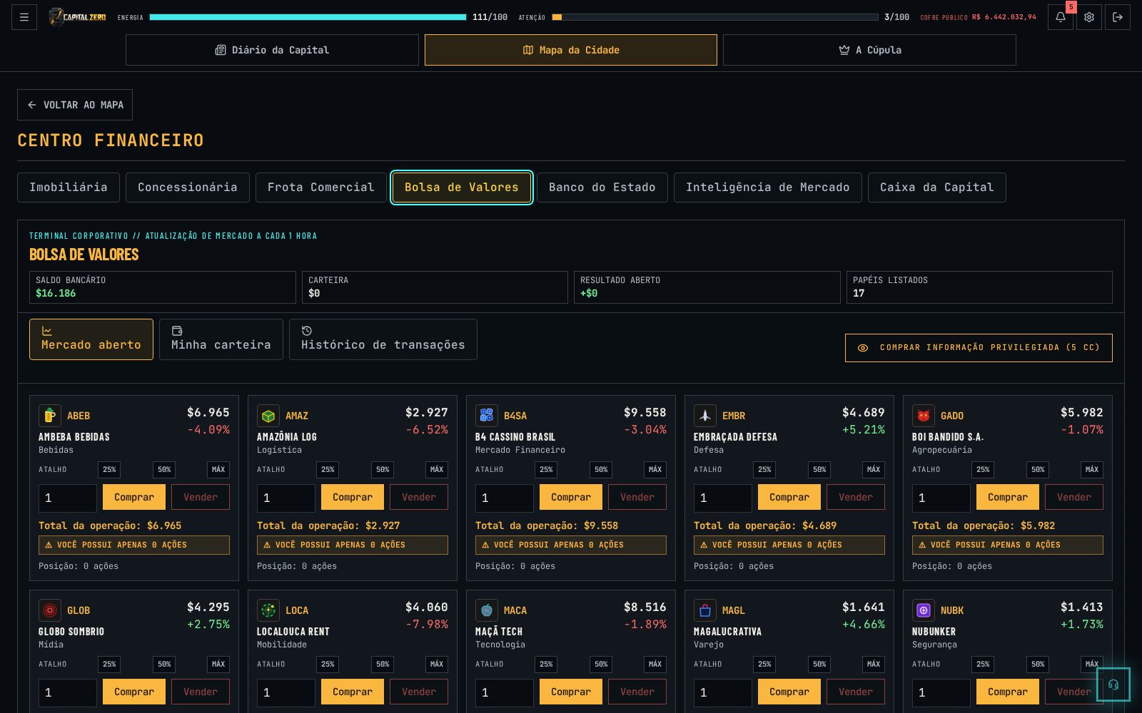 Tela da Bolsa de Valores